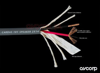 Reproduktor Cardas 101 - (za metr)
