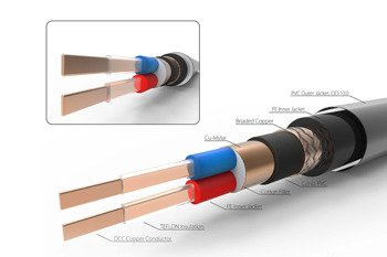 Neotech NEMOI-3220 - měděné propojení UP-OCC